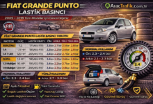 Fiat Grande Punto Lastik Basıncı Kaç Olmalıdır