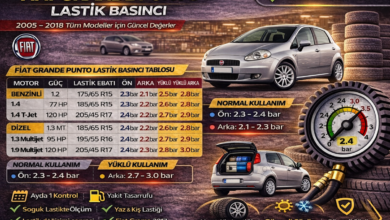 Fiat Grande Punto Lastik Basıncı Kaç Olmalıdır