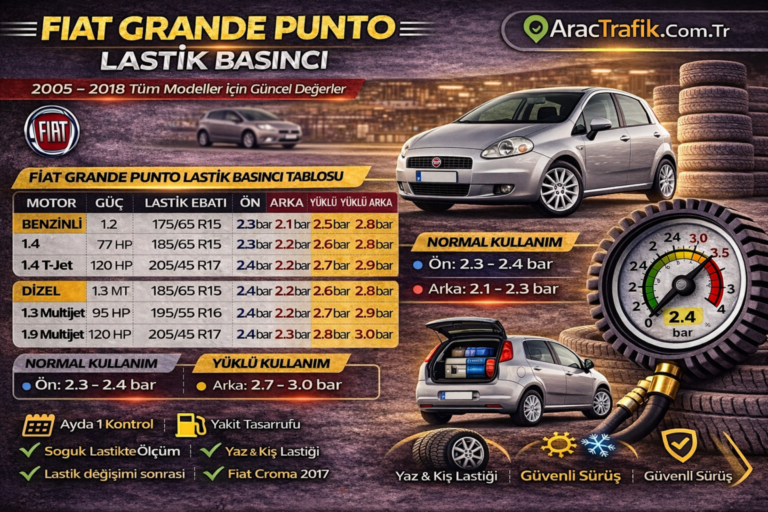 Fiat Grande Punto Lastik Basıncı Kaç Olmalıdır