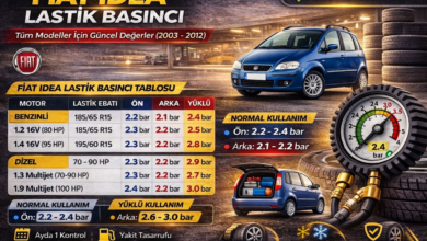 Fiat Idea Lastik Basıncı Ne Kadar Olması Lazım