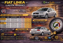 Fiat Linea Lastik Basıncı Ne Kadar Olması Lazım