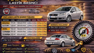 Fiat Linea Lastik Basıncı Ne Kadar Olması Lazım