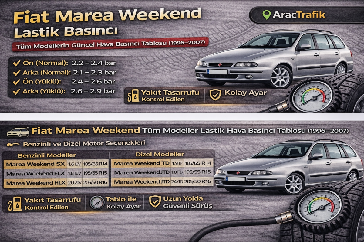 Fiat Marea Weekend Lastik Basıncı Kaç Olması Lazım