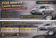 Fiat Marea lastik basıncı
