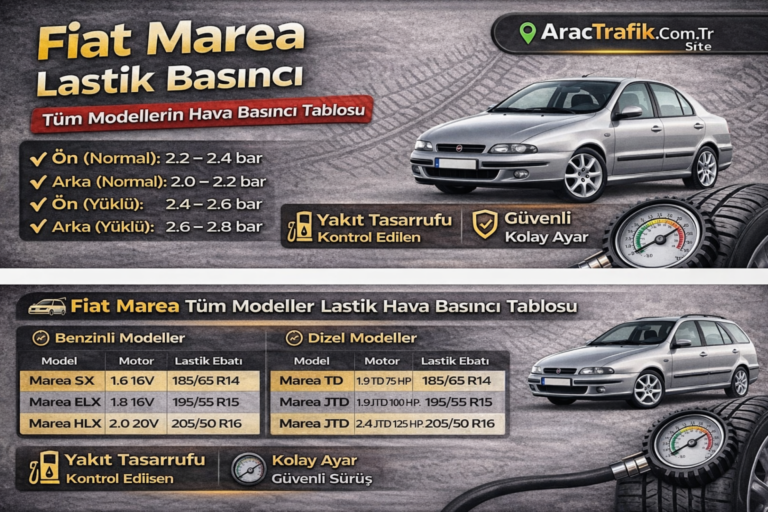 Fiat Marea Lastik Basıncı Ne Kadar Olmalıdır