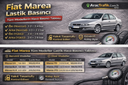 Fiat Marea lastik basıncı