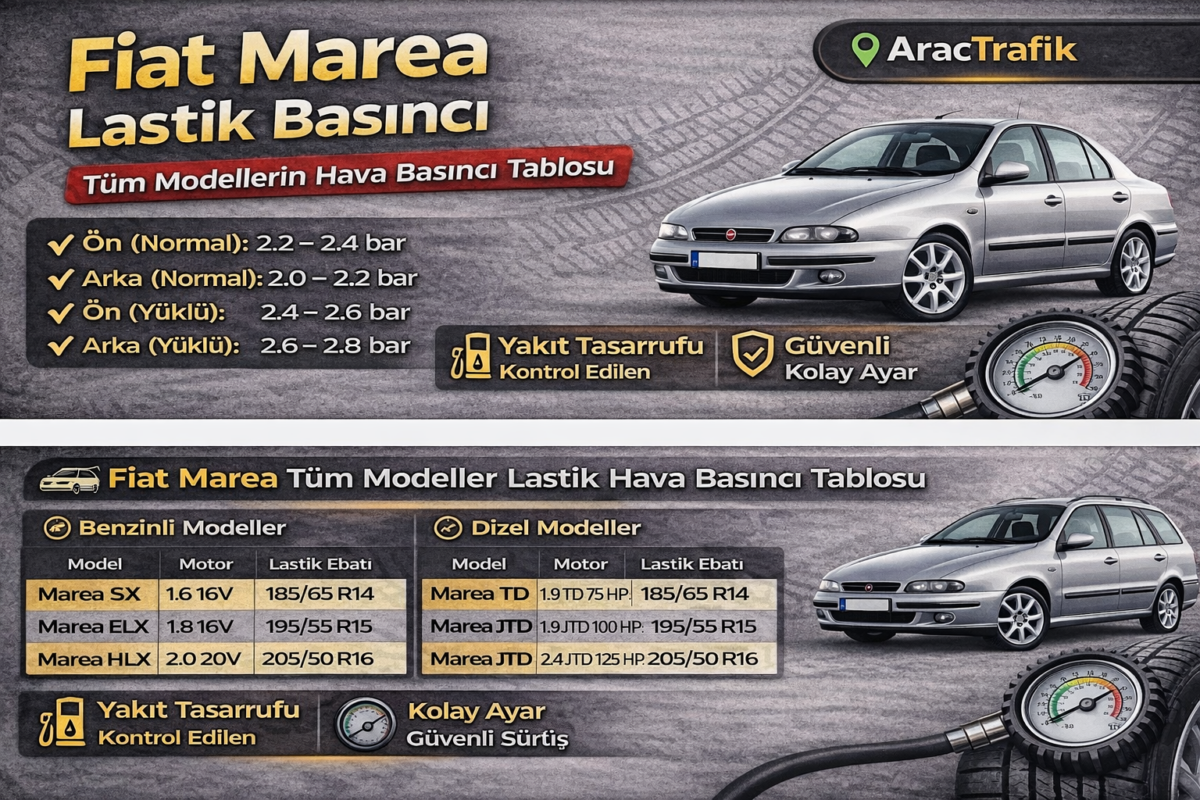 Fiat Marea lastik basıncı kaç olmalı