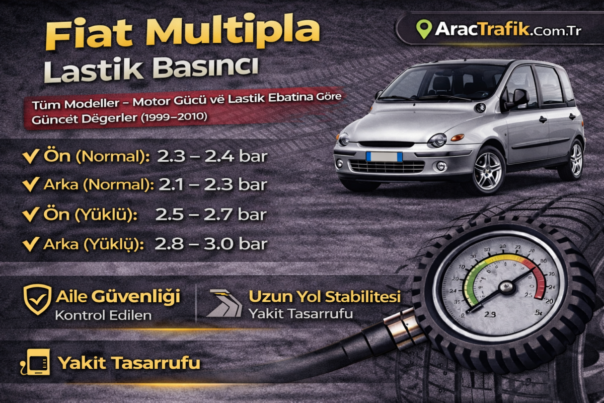 Fiat Multipla Lastik Basıncı
