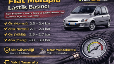 Fiat Multipla Lastik hava Basıncı