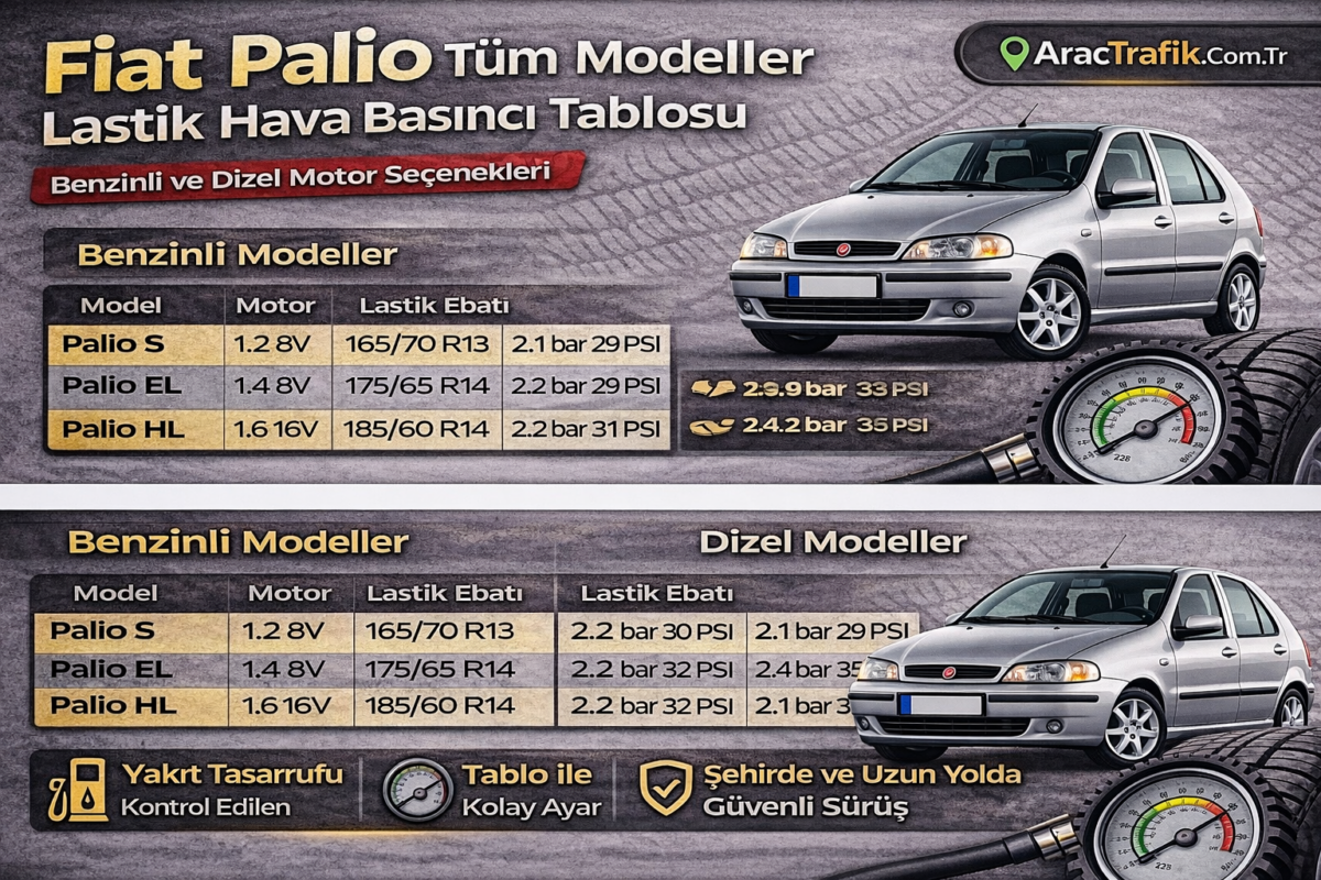 Fiat Palio Lastik Basıncı Tablo Görünümü