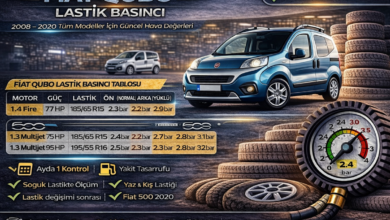 Fiat Qubo Lastik Basıncı Kaç Olmalıdır