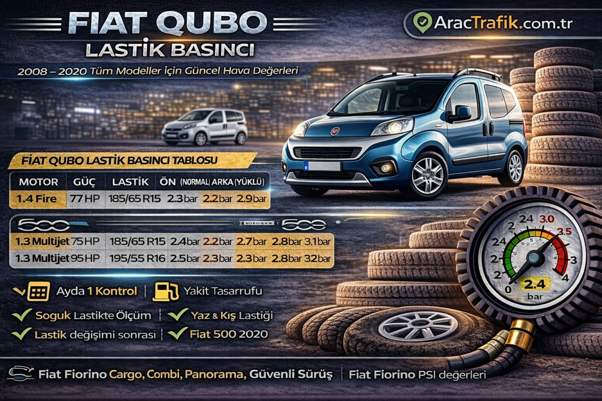 Fiat Qubo Lastik Basıncı Kaç Olmalıdır