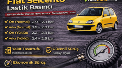 Fiat Seicento Lastik Basıncı