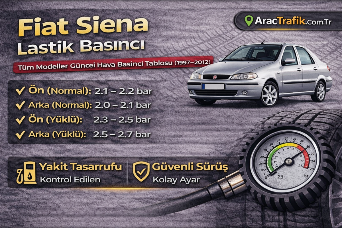 Fiat Siena Lastik Basıncı Kaç Olması Lazım