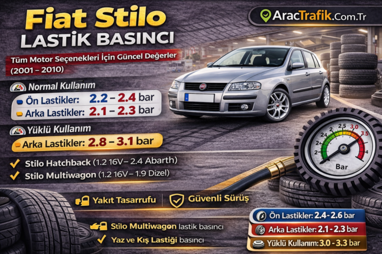 Fiat Stilo Lastik Basıncı Tablo Görünümü