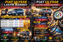 Fiat Ulysse Lastik Basıncı
