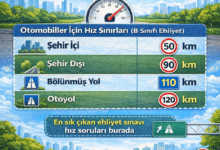 Hız Sınırları Kaç Km