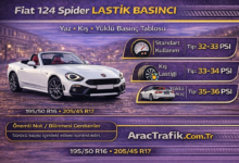 Fiat 124 Spider Lastik Hava Basıncı
