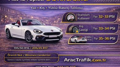 Fiat 124 Spider Lastik Hava Basıncı