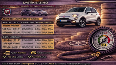 Fiat 500X lastik basıncı ne kadar olması lazım