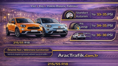 Fiat 600 ve 600e lastik hava basıncı