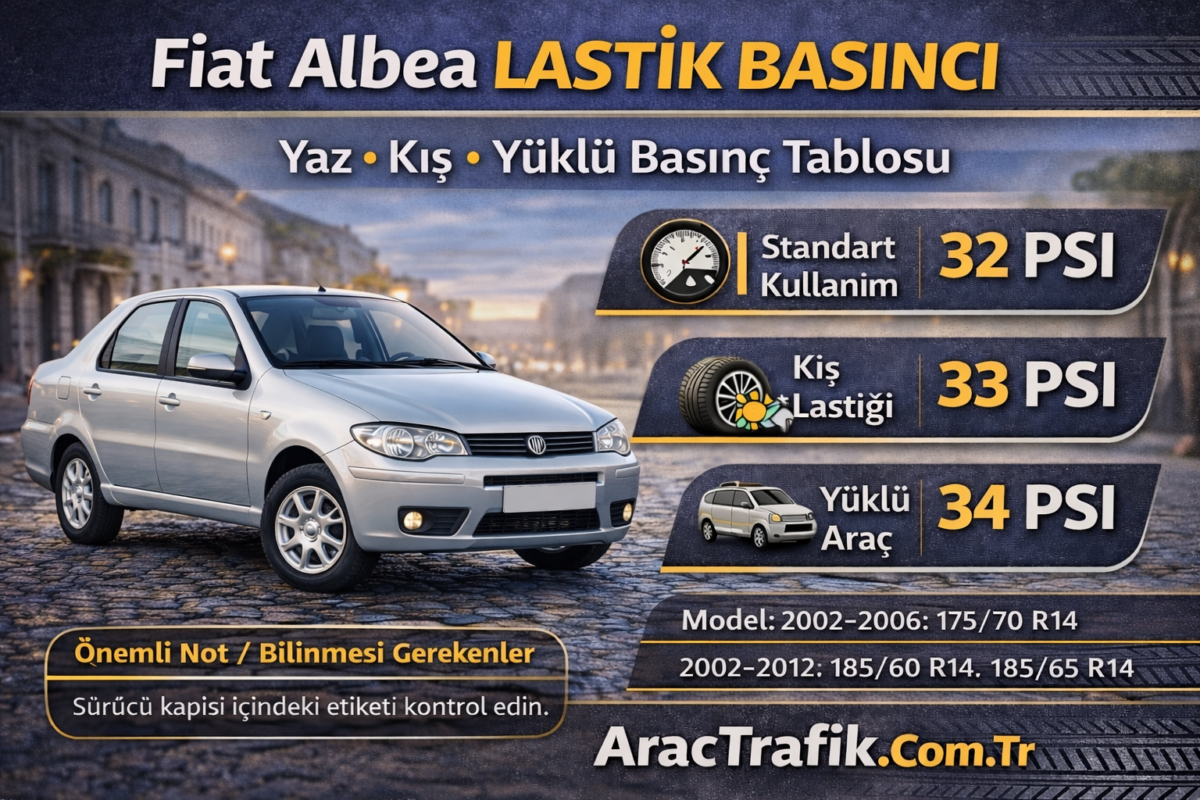 Fiat Albea Lastik Basıncı