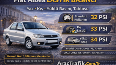 Fiat Albea Lastik Hava Basıncı