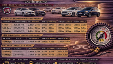 Fiat Egea lastik hava basıncı Ne Kadar Olması Lazım