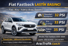 Fiat Fastback Lastik Basıncı