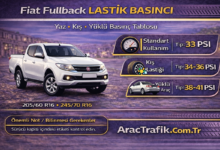 Fiat Fullback Lastik Hava Basıncı
