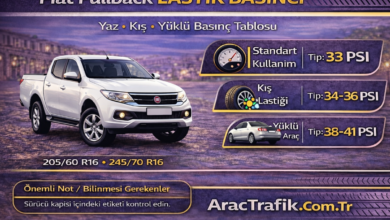 Fiat Fullback Lastik Hava Basıncı