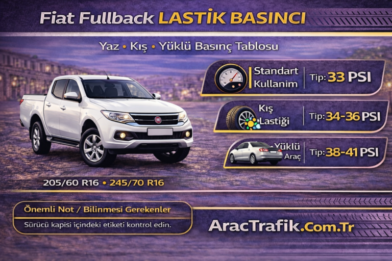 Fiat Fullback Lastik Basıncı
