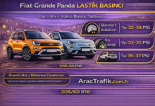 Fiat Grande Panda Lastik Hava Basıncı