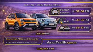 Fiat Grande Panda Lastik Hava Basıncı