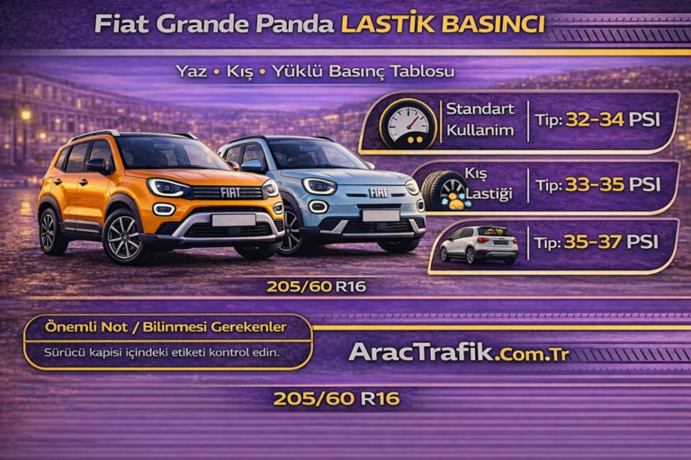 Fiat Grande Panda Lastik Basıncı