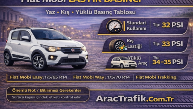 Fiat Mobi lastik Hava basıncı