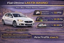 Fiat Ottimo Lastik Hava Basıncı