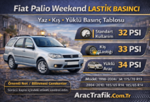 Fiat Palio Weekend Lastik Hava Basıncı