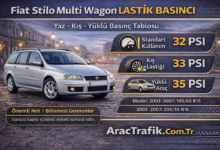 Fiat Stilo Multi Wagon lastik basıncı