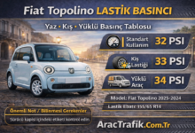 Fiat Topolino Lastik Hava Basıncı