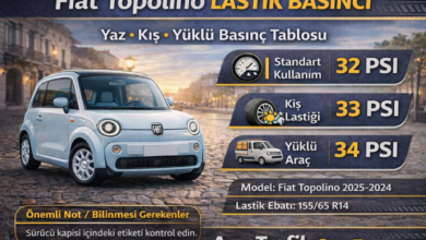 Fiat Topolino Lastik Hava Basıncı