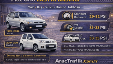 Fiat Uno Lastik Hava Basıncı