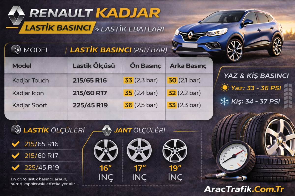 Renault Kadjar Lastik Basıncı