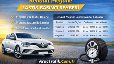 Renault Megane Lastik Basıncı