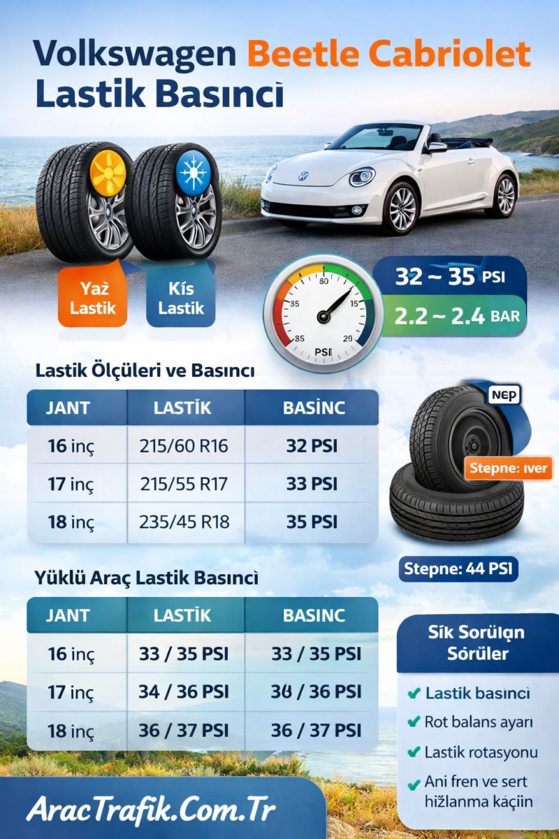 Volkswagen Beetle Cabriolet Lastik Basıncı