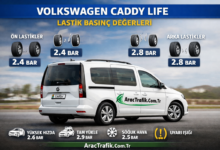 Volkswagen Caddy Life Lastik hava Basıncı