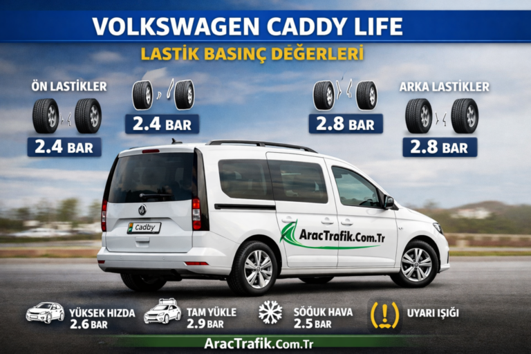 Volkswagen Caddy Life Lastik Basıncı