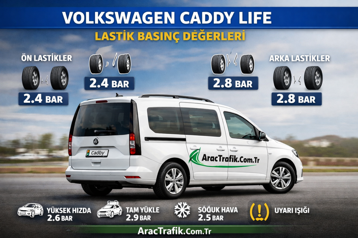 Volkswagen Caddy Life Lastik hava Basıncı