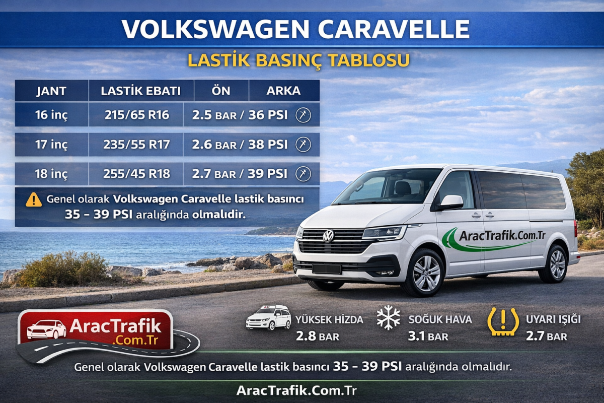 Volkswagen Caravelle Lastik Basıncı