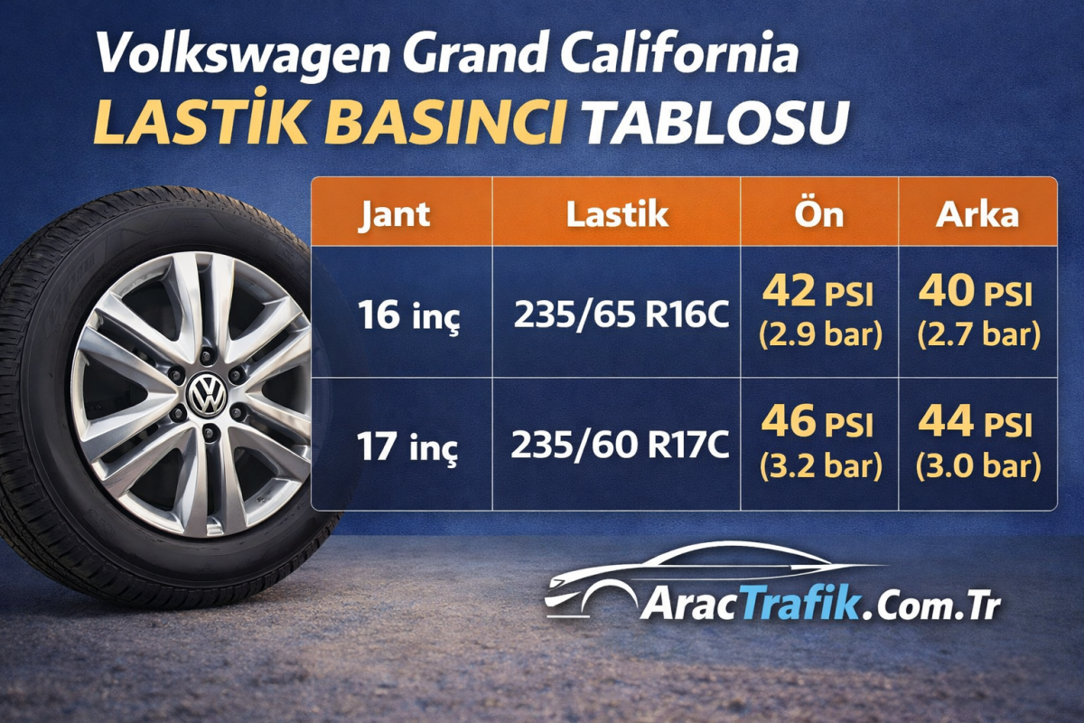 Volkswagen Grand California Lastik Basıncı